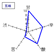 常きげん　山廃純米無濾過生原酒　五味