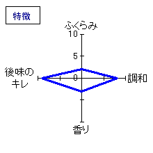 常きげん　山廃純米無濾過生原酒　特徴