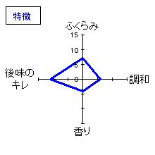 常きげん　山廃大吟醸　特徴