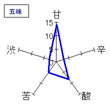 常きげん　純米大吟醸「KISS of FIRE」　五味