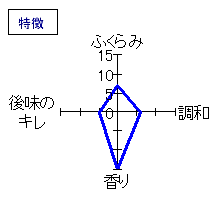 常きげん　純米大吟醸「KISS of FIRE」　特徴