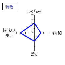 加賀鳶　純米吟醸　特徴