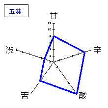 風よ水よ人よ　爽麗純米　五味