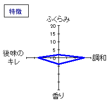 風よ水よ人よ　爽麗純米　特徴