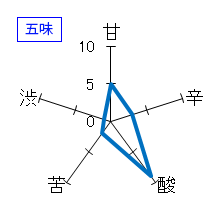 菊姫　山廃純米無濾過生原酒　五味