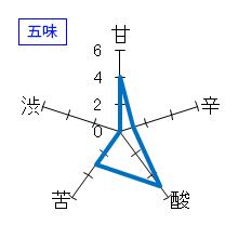 菊姫　山廃純米「鶴の里」　五味