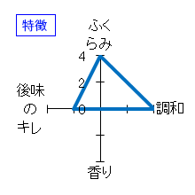 菊姫　山廃純米「鶴の里」　特徴