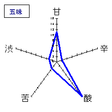 菊姫　山廃仕込純米酒　五味