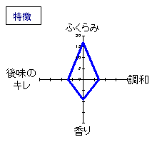 菊姫　山廃仕込純米酒　特徴