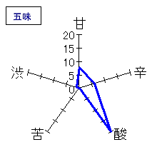菊姫　山廃純米生原酒　五味