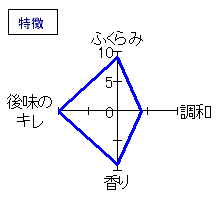 菊姫　山廃純米生原酒　特徴