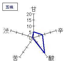 菊姫　山廃純米呑切原酒　五味