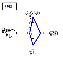 菊姫　大吟醸　特徴
