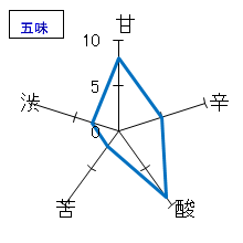 菊姫　山廃純米限定酒　鶴乃里　五味