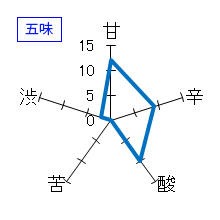 菊姫　純米酒　先一杯　五味