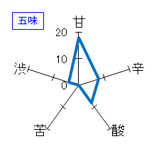 菊姫　山廃純米「鶴の里」　26BY　五味