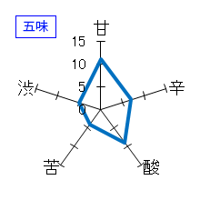 菊姫　山廃吟醸　平成9BY　五味