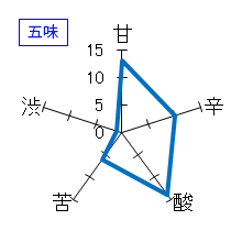 菊姫　山廃純米「鶴の里」　24BY　五味