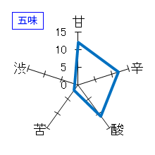 菊姫　山廃純米「鶴の里」　25BY　五味