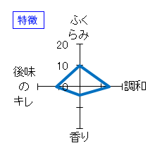 菊姫　山廃純米「鶴の里」　25BY　特徴