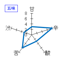 菊姫　山吟原酒　山廃仕込　熟成酒　平成十三年度　五味