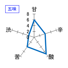 菊姫　山廃純米生原酒　五味