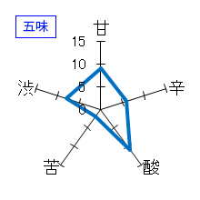 黒帯　堂々　山廃純米　五味