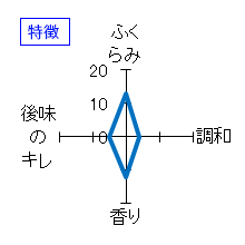 黒帯　堂々　山廃純米　特徴