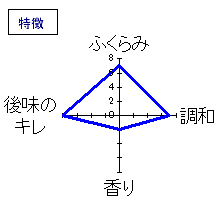 益荒男　山廃純米大吟醸古々酒　特徴