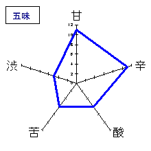 獅子の里　純米吟醸酒「旬」　五味