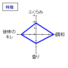 獅子の里　純米吟醸酒「旬」　特徴