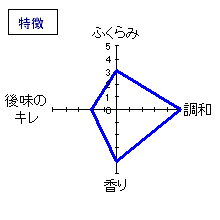獅子の里　純米大吟醸　特徴