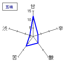 獅子の里　純米大吟醸愛山　五味