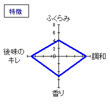 獅子の里　純米大吟醸愛山　特徴