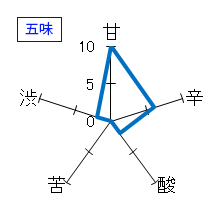 宗玄　純米ひやおろし　五味