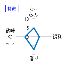 宗玄　純米ひやおろし　特徴