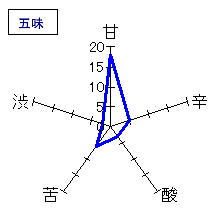 宗玄　大吟醸　限定原酒　印文字ラベル　五味