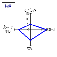 宗玄　大吟醸　限定原酒　印文字ラベル　特徴