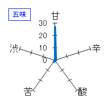 宗玄　しぼりたて　生原酒　五味