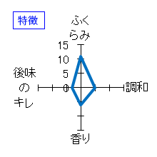 宗玄　しぼりたて　生原酒　特徴