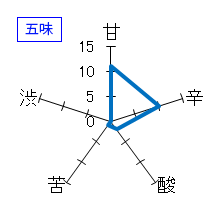 宗玄　純米大吟醸　五味