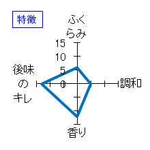 宗玄　純米大吟醸　特徴