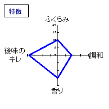 手取川　あらばしり吟醸生酒　特徴