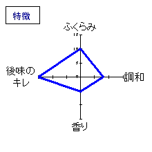 手取川　純米酒　吉田蔵　特徴
