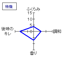 手取川　純米大吟醸　吉田蔵　特徴