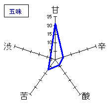 手取川　山廃純米　五味
