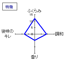 手取川　山廃純米　特徴