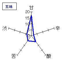手取川　純米吟醸　五味