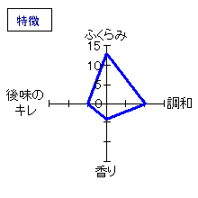 手取川　純米吟醸　特徴
