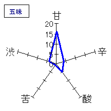 手取川　秋　純米・辛口　五味